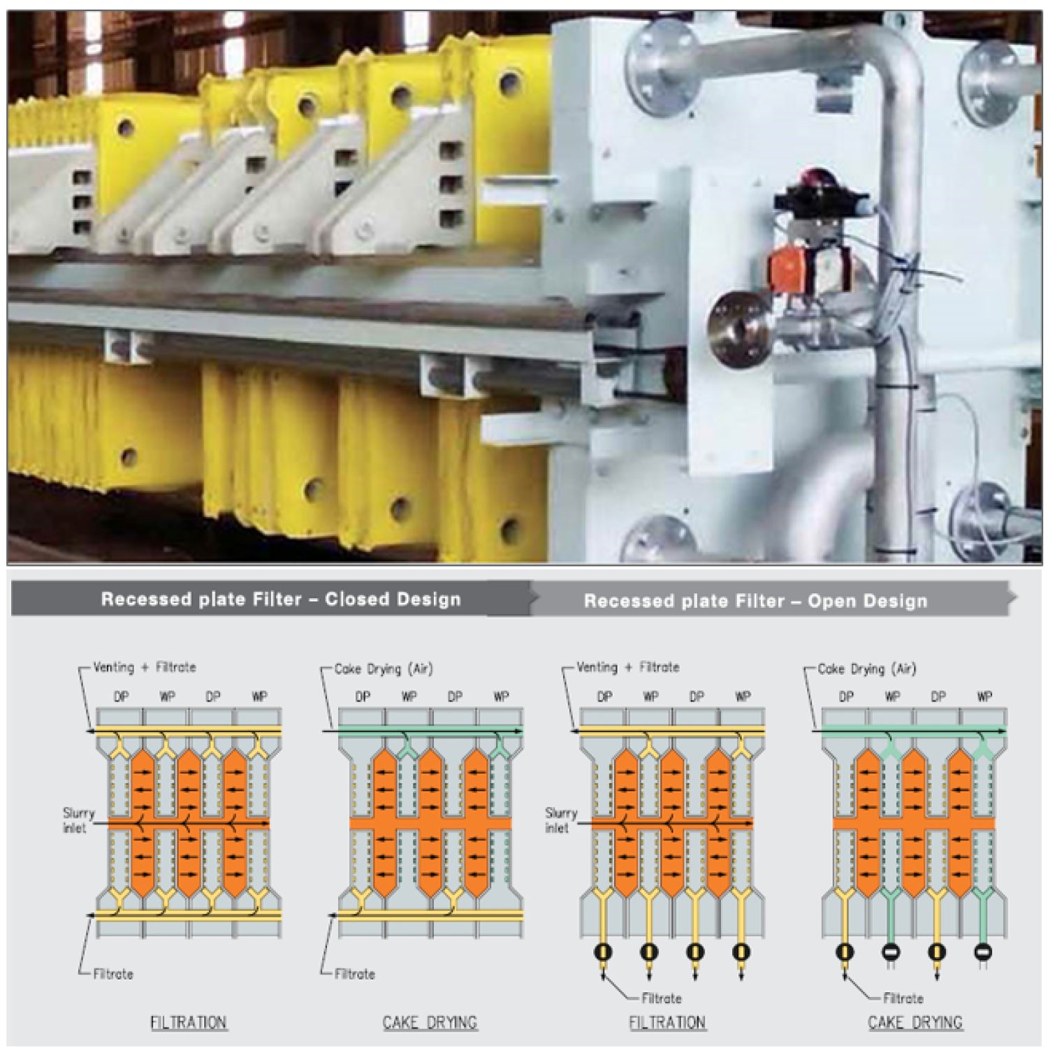 Recess chamber filter press