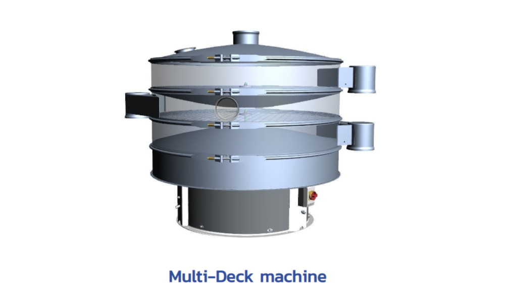 Multi-Deck machine