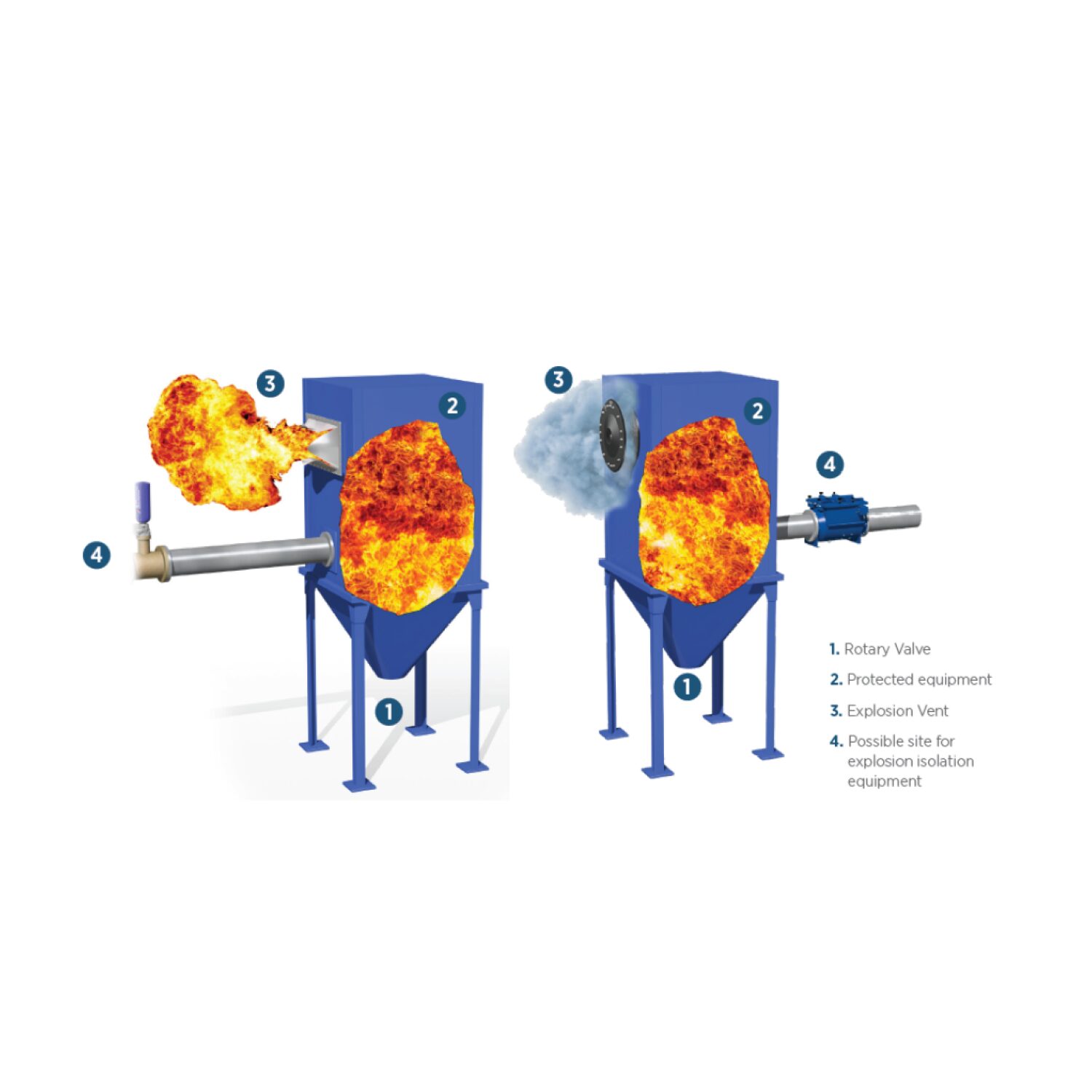 Explosion Venting Systems