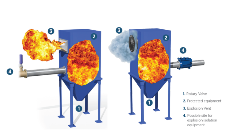 Explosion Venting Systems