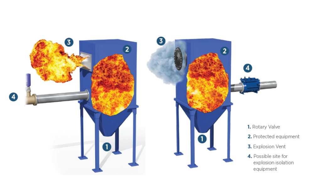 Explosion Venting Systems