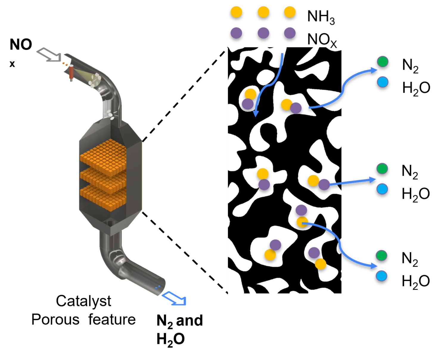 Cutaway of a tubular furnace with orange ceramic bricks inside the hollow reactor and a curved exhaust pipe attached to the top left side.